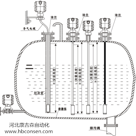 sis系统/DCS系统用投入式液位变送器