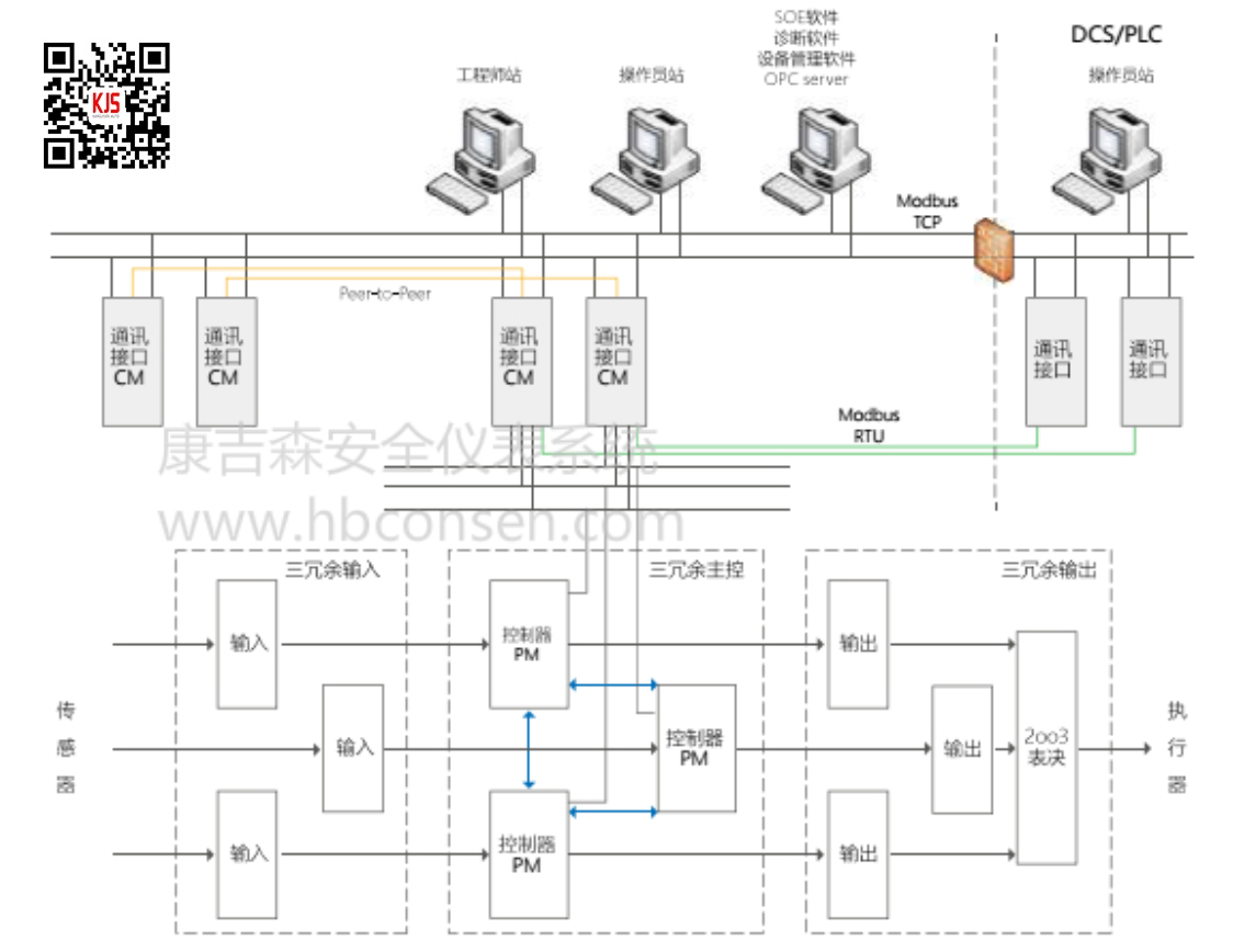 安全仪表系统SIS定义及构成