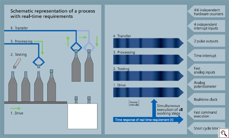 s7-200-prozess1.jpg