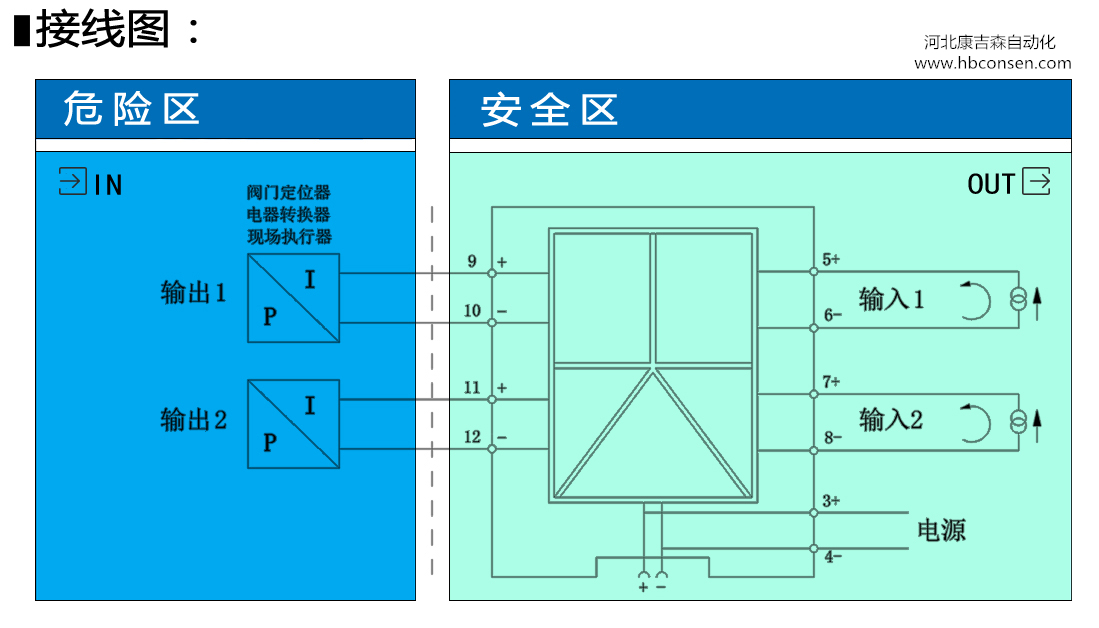 DCS系统AO隔离型安全栅