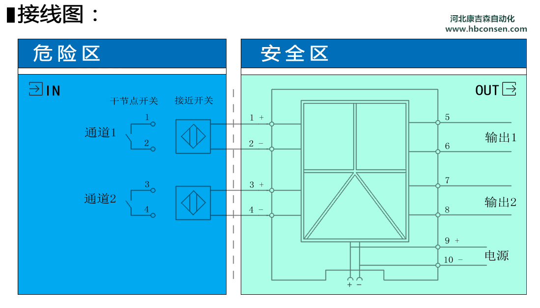 sis系统DI隔离式安全栅