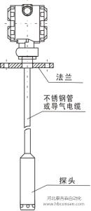 sis系统/DCS系统用投入式液位变送器