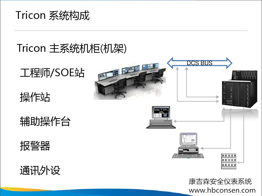 tricon sis系统组成