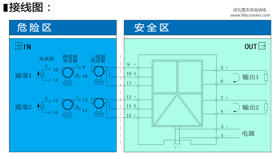 sis系统AI隔离式安全栅