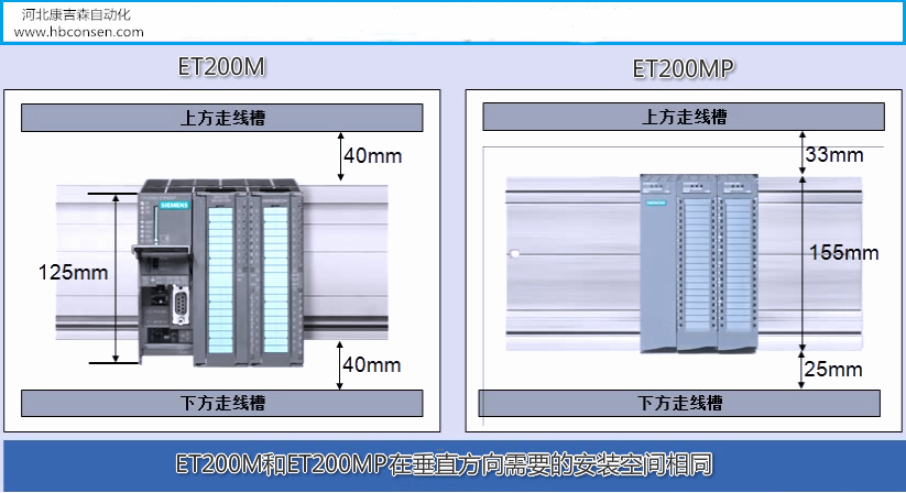 西门子et200m