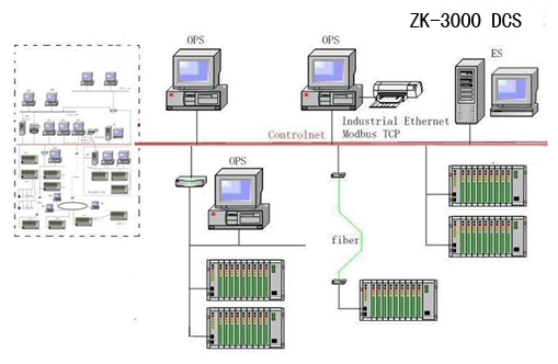 康吉森zk-3000DCS控制系统体系结构