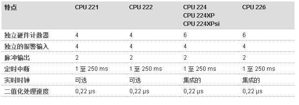 s7-200cpu.png