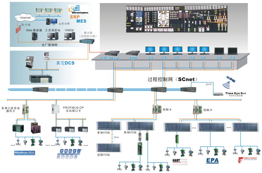 dcs系统-JX-300XP集散控制系统